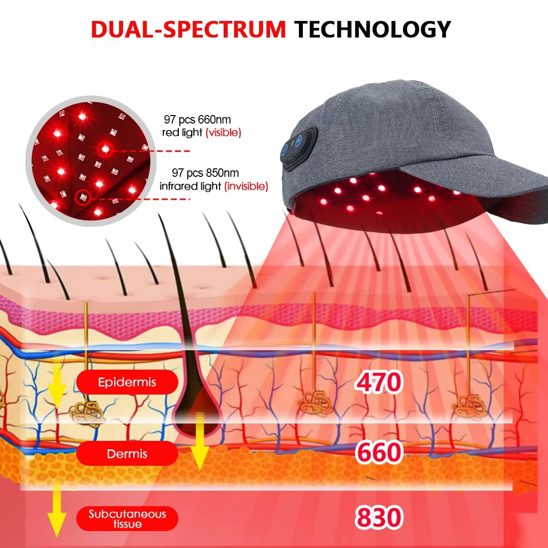 Infrared Hair Growth Cap