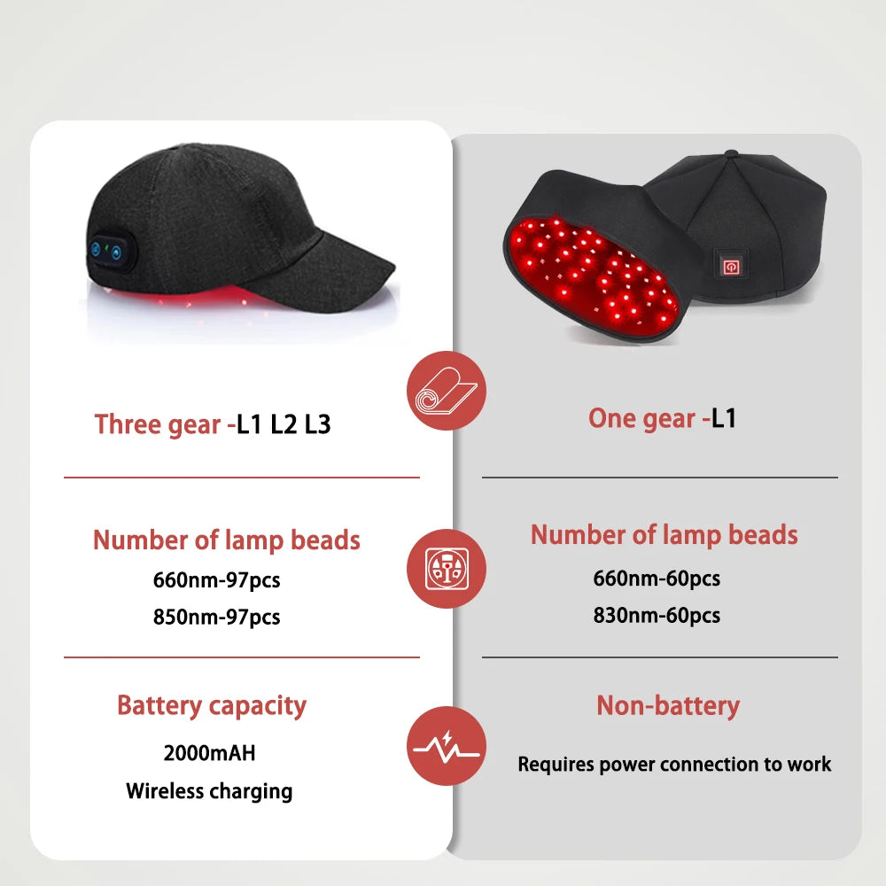 Infrared Hair Growth Cap